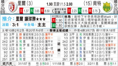 里尔与南特比分预测 保级队主场迎战欧战区强敌能否拿分