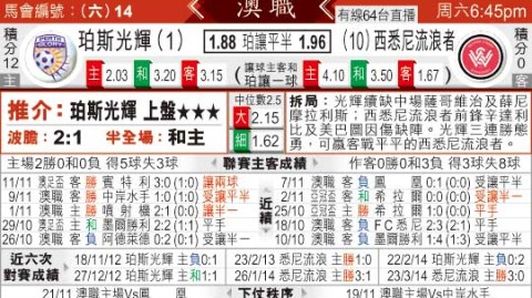 西悉尼对珀斯比分预测 换帅主场迎战残阵珀斯 谁能终结连败颓势