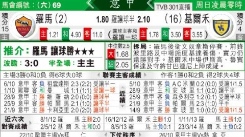 2026罗马VS切沃比分预测 残阵红狼主场迎飞驴能否终结连败