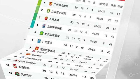 2026中超第8轮前瞻  蓉城领跑京津德比津门虎首胜 齐鲁德比海牛终结魔咒