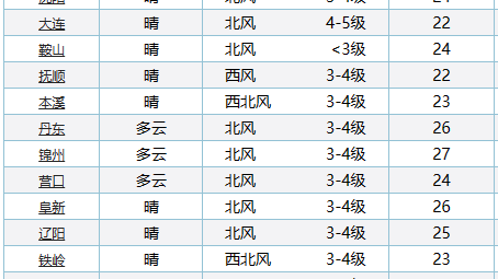全运会赛场无外援，“全辽班”能否在争冠组三队围剿下突围——答案藏在以下6场关键战役中。辽宁男篮将在11月4日迎战吉林，6日硬撼北京，最晚11月11日或12日与广东或四川上演生死对决。