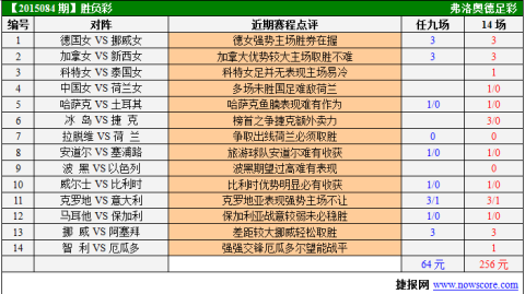 女足挪威意大利比分预测 新帅救赎之战悬念几多 谁能抢占世界杯出线先机