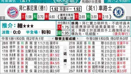 切尔西vs拜仁比分预测：杰克逊弑旧主能否助拜仁拿下欧冠开局？