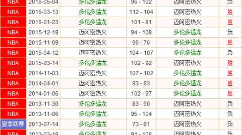 热火vs猛龙比分预测 附加赛老兵为何只剩被横扫的命