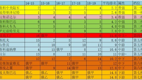 2025-26赛季俄超第29轮 争冠决杀夜暗藏深红记忆