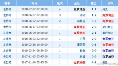 阿尔及利亚vs俄罗斯比分预测：世界杯前的终极考验谁能占得先机？