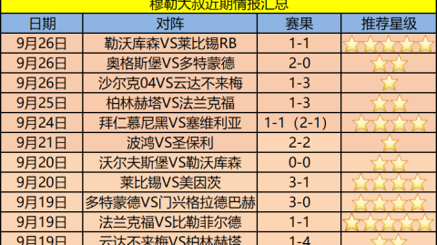 沃尔夫斯堡比分预测：14轮仅1胜 德甲亚军会队史首次降级吗？