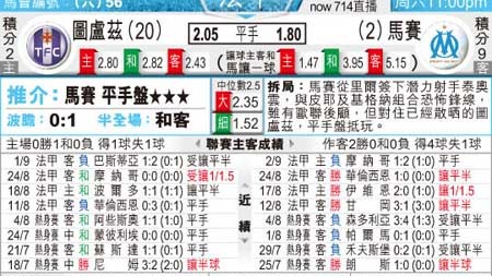 马赛图卢兹比分预测 核心王牌复出能否扭转争冠走势