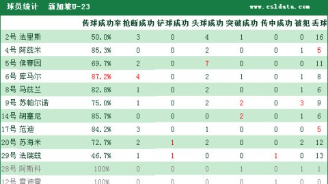 阿联酋中国国奥比分预测 归化军团来袭国奥如何破局