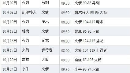 2025-2026赛季篮网休赛期重建指南：第三顺位挑落谁家