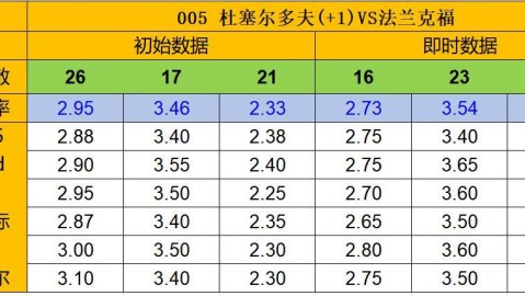 恩波利和罗马比分预测 保级主场对决争六劲旅 谁能拿下三分