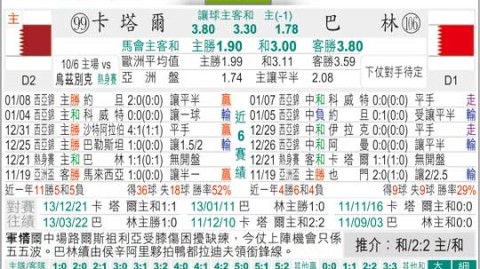 卡塔尔对中国比分预测 老队长最后远征 能否带走分数