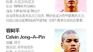 FIFA足球世界中国球员：2026赛季最强中国球员能力值与赛场表现全盘点