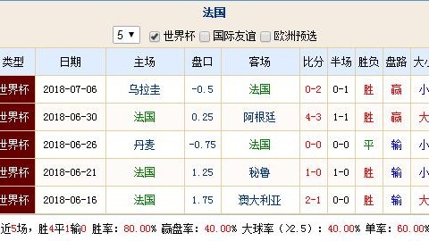 女足亚洲杯半决赛比分预测 13年不胜魔咒能否打破