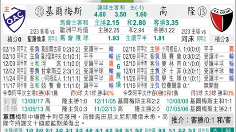 科隆对基尔比分预测：德乙中游6分卡位战，谁将抢占先机？