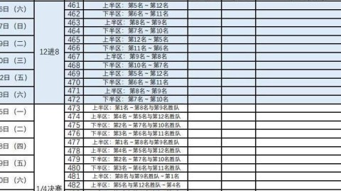 标题：北京首钢冲刺四强阵容齐整 季后赛首轮轮空静待广东晋级者