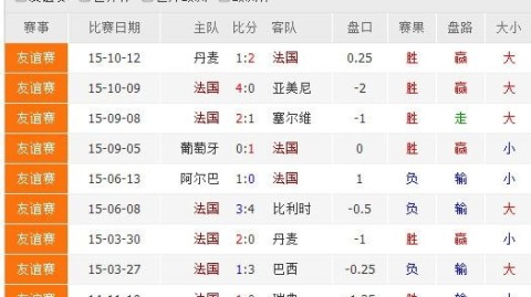 德国对意大利比分预测：近7场不胜！残阵德国能否攻陷圣西罗？
