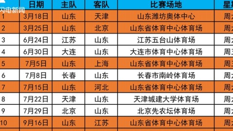 2026赛季中超第9轮山东泰山主场迎战青岛西海岸 三支齐鲁劲旅的突围之路