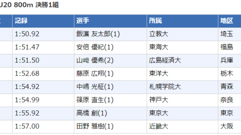 标题：2026室内外田径双赛程交锋 刘俊茜领衔中国军团冲金