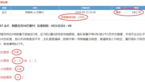 曼联对塞尔塔比分预测 + 16年前球童今成队长 + 残阵红魔能否打破西甲魔咒？