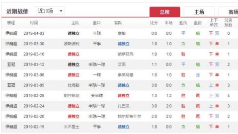 比分预测亚冠 卫冕冠军主场迎战日本黑马 町田奇迹能否一黑到底