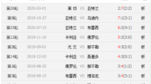 尤文VS莱切比分预测 青春风暴对抗残阵小辣椒谁主沉浮