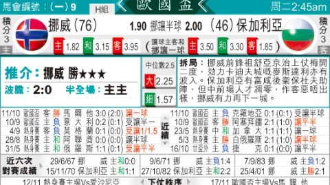 挪威保加利亚比分预测 世界杯前哨战挪威能否攻破铁桶阵