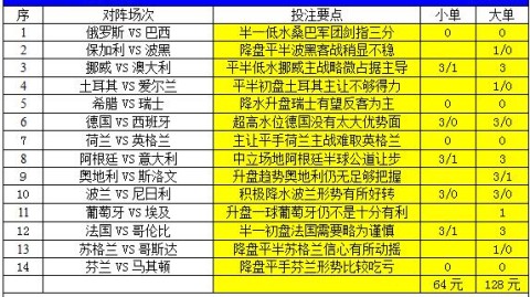 荷兰对德国预测比分 宿敌重逢谁将占先机